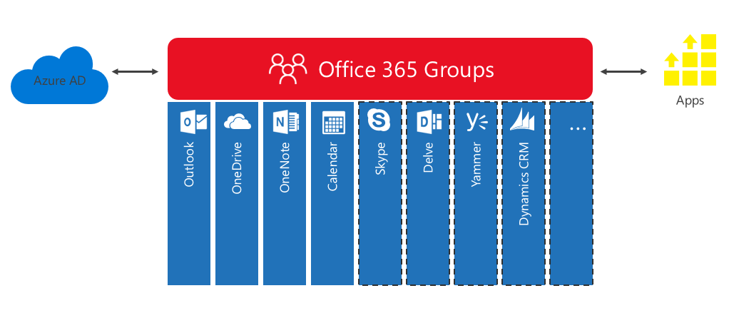 O365Groups1